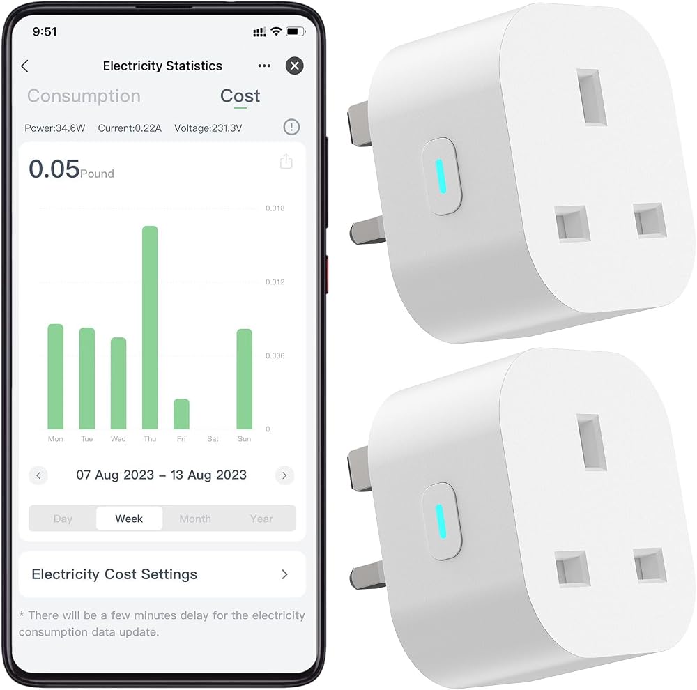 Eightree Smart Plug 2 Pack - Alexa Google Home Compatible, Energy Monitoring,