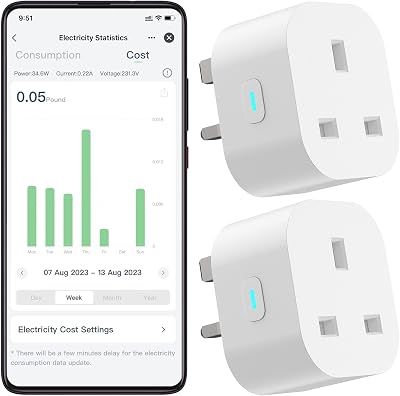 Eightree Smart Plug 2 Pack - Alexa Google Home Compatible, Energy Monitoring,