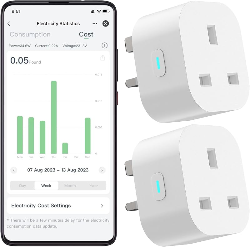 Eightree Smart Plug 2 Pack - Alexa Google Home Compatible, Energy Monitoring,