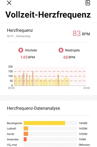 Herzfrequenz Bpm 3 Ways To Know If You Have A Healthy Heart