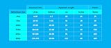 Interpet Deltatherm 300W Aquarium Heater for Tropical and Marine Tanks view 4