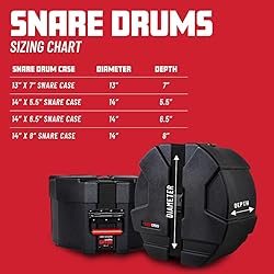 Gator Cases Gator Grooves Roto-Molded Snare Drum