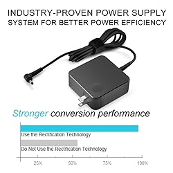 Charger Compatible with Lenovo Laptop Computer 65W