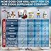 Krill Oil for Dogs Omega Bites - Fish Oil for Dogs - Dog Shedding Supplement - Deshedding Vitamins Anti Itch Omega Chews Krill Oil Dog Chews Antioxidant for Shed Control Omega 3 6 9 for Dogs