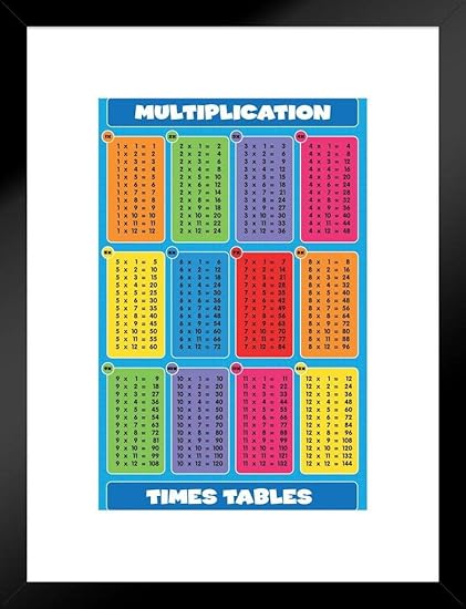Amazon Com Pyramid America Multiplication Times Tables