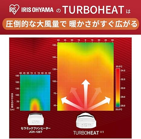 Amazon アイリスオーヤマ 大風量 セラミックファンヒーター 人感センサー付き 10w 750w 2段切替 メカ式 ダイヤルタイプ ホワイト Jch 12dd3 W アイリスオーヤマ Iris Ohyama セラミックヒーター