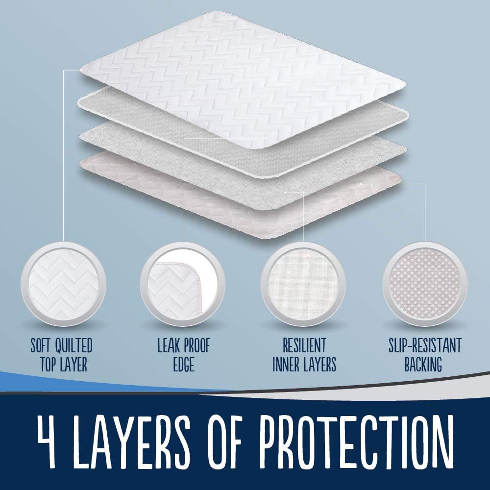 MIGHTY MONKEY Slip-Resistant Incontinence Pad for Bed Wetting, 52x34, Oeko Tex Certified, Reusable Waterproof Cover, Washable Soft Cotton Blend Protector Pads for Bed, Kids, Elderly, Pet Housebreaking : Baby