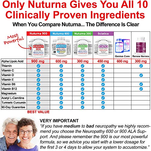 Neuropathy Support Supplement Nerve Support with 300 mg Alpha Lipoic