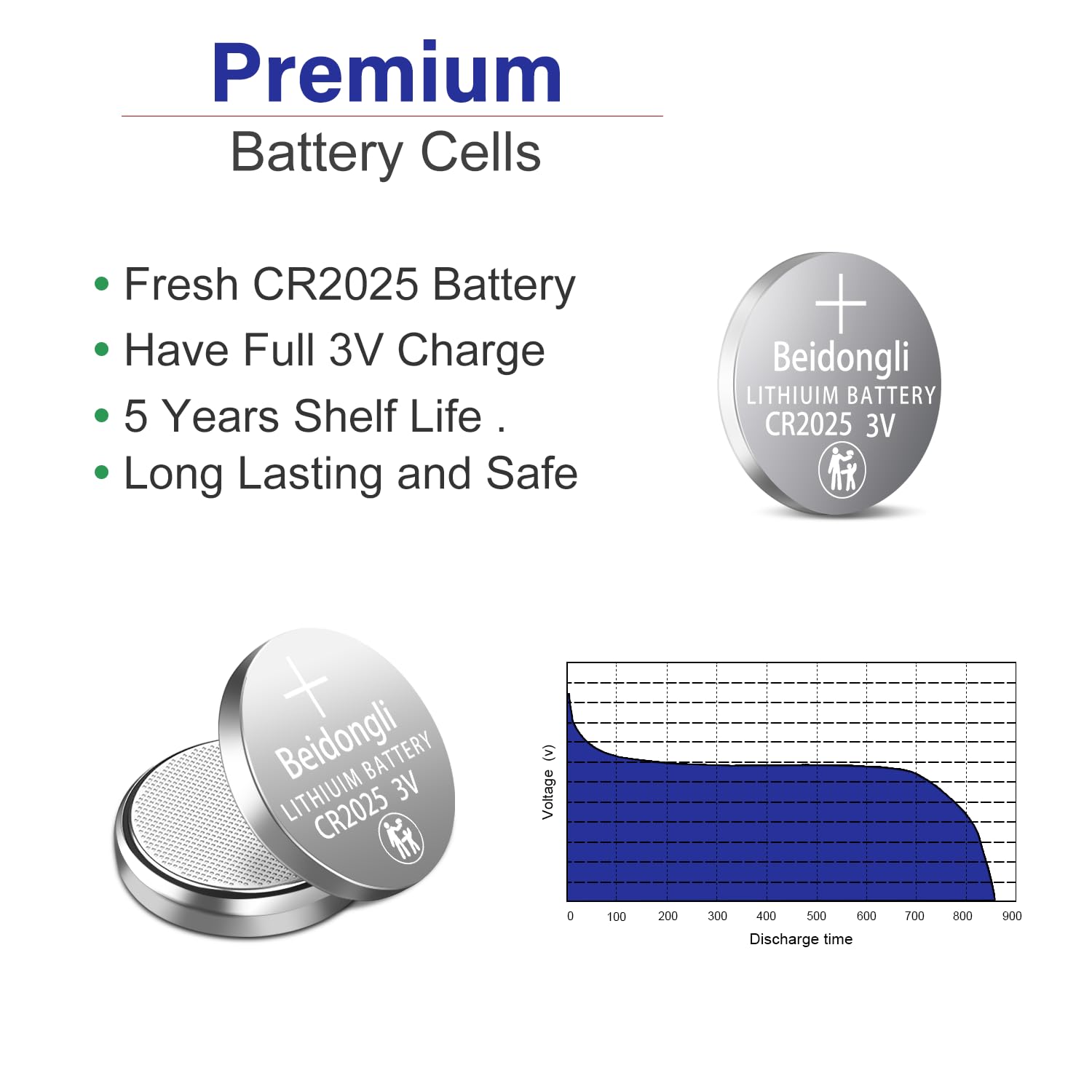 Beidongli CR2025 3V Lithium Coin Battery (10-batteries)【5-Year Warranty】