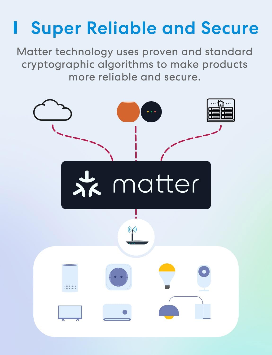 Meross Matter Smart Rolladenschalter WLAN 55x55mm, Smart Home Rolladensteuerung | Jalousieschalter, kompatibel mit Apple HomeKit, Alexa und Google Home(NEUTRALKABEL ERFORDERLICH) 7