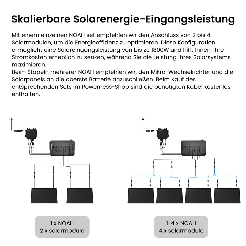 Powerness® Balkonkraftwerk Speicher Growatt NOAH 2000 Speicher 2048Wh mit 1800W PV-Eingangsleistung IP66 für Balkonkraftwerk (NOAH 2000 * 1) 4
