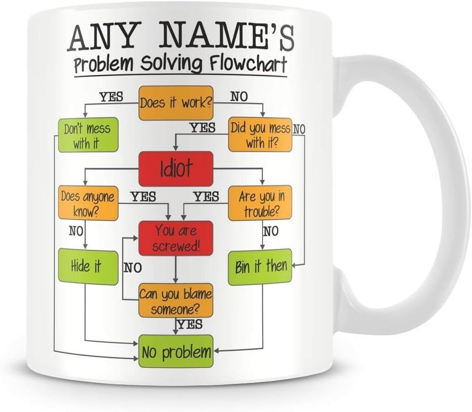 Work Mug - Problem Solving Flowchart Personalised Mug Gift - Add Name and Text