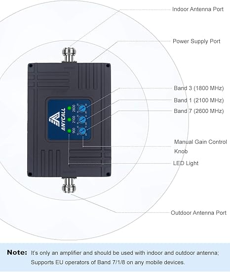 ANYCALL Amplificador Cobertura Movil 2G/3G/4G Tri-Banda Repetidor Señal Movil Mejorar la Red y Llamar 900/2100/2600MHz Soporte ...