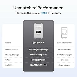 BLUETTI SolarX 4K MPPT Solar Charge