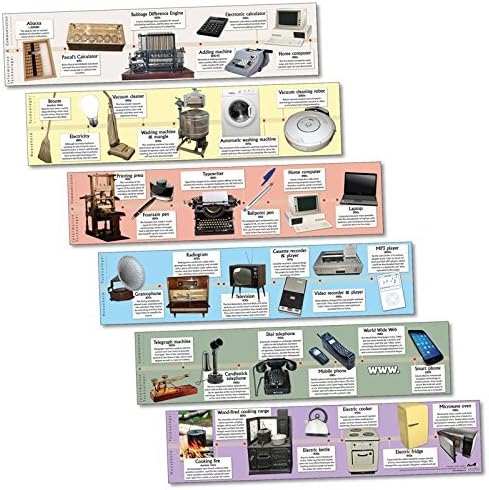Wildgoose Education WG7343 Technology through the ages timeline (Pack of 6)