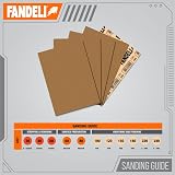 Fandeli Sandpaper Assorted Grits 80 120 220 25 Sheets 9" x 11" Wood Metal view 5