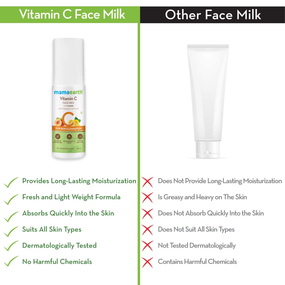mamaearth vitamin c face wash amazon