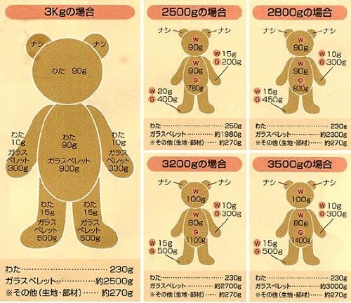 Amazon 体重ベア3500g用手作りキットセット ウェイトベア1体 ハニーショコラ 手芸キット 通販