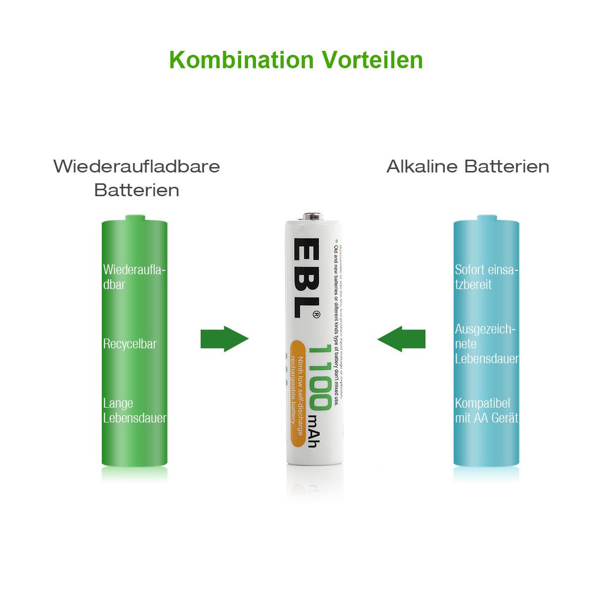 EBL 4 Stück 1100mAh NI-MH Akkus AAA Mirco Wiederaufladbare Akkus