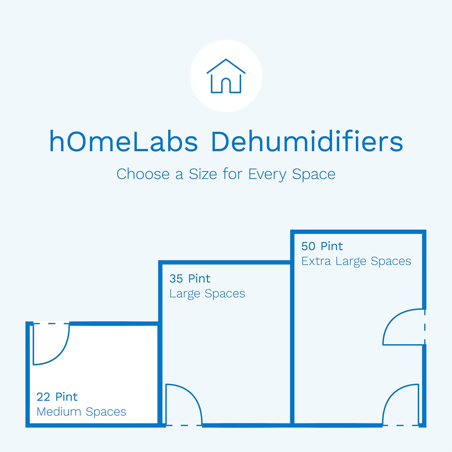 hOmeLabs 1500 Sq. Ft. Energy Star Dehumidifier - Ideal for Home Bedrooms, Bathrooms and Medium Size Rooms - Powerful Moisture Removal and Humidity Control - 22 Pint (Previously 30 Pint)