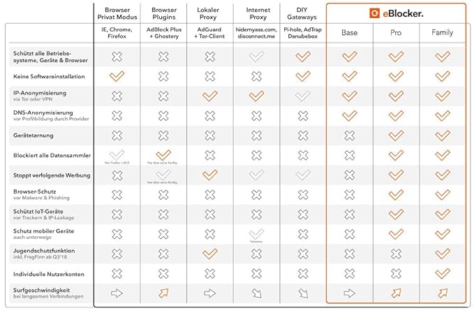 eblocker Base VPN Router, Detiene Internet de Bloqueo y ...