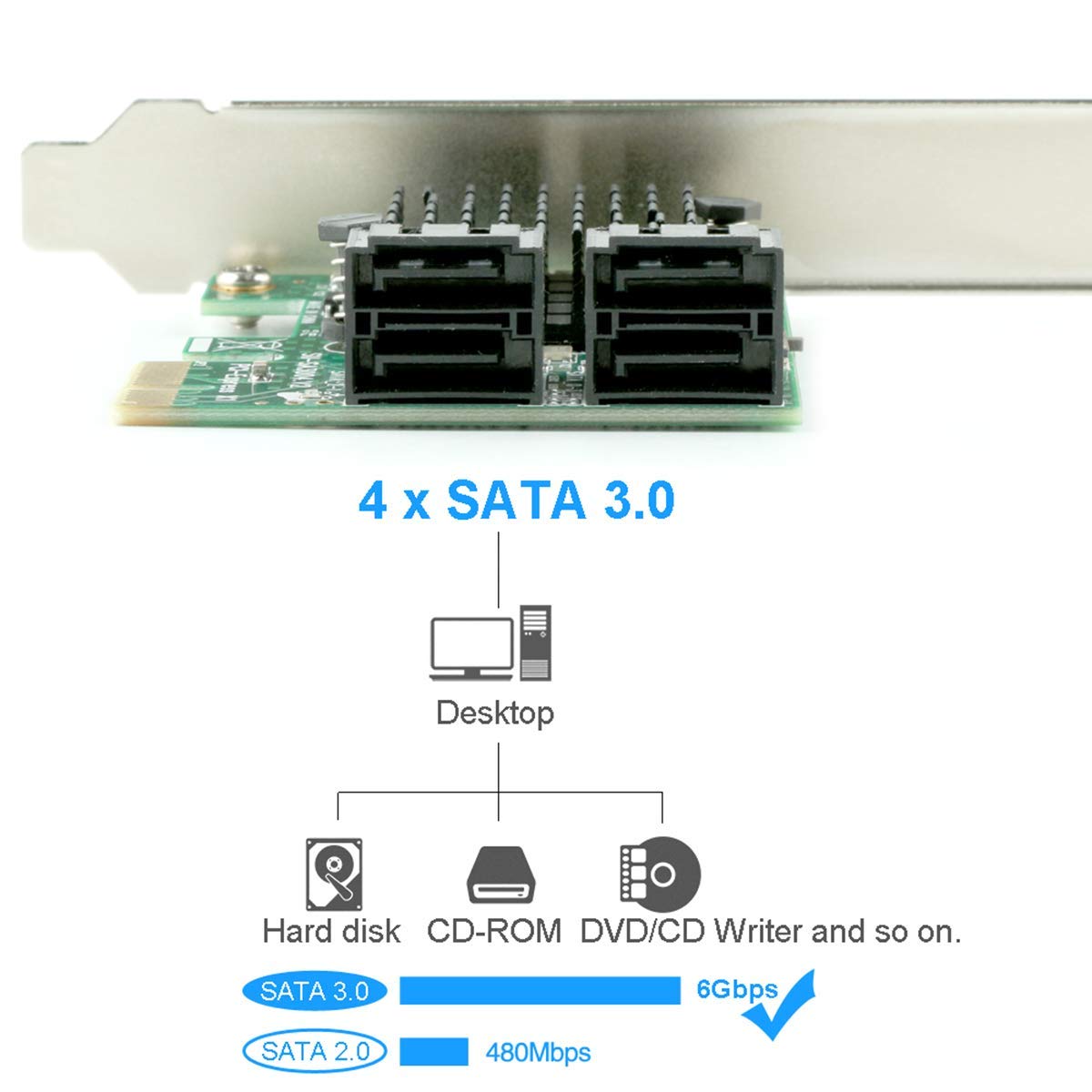 Carte PCIe SATA 4 Ports 6Gbps - Contrôleur ASM1064 Avec Dissipateur, 4 Câbles SATA Et Support Profil Bas