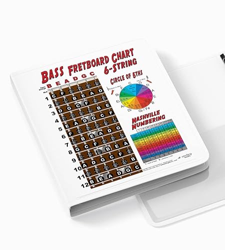 A New Song Music Laminated 6 String Bass Fretboard Notes Chart ...