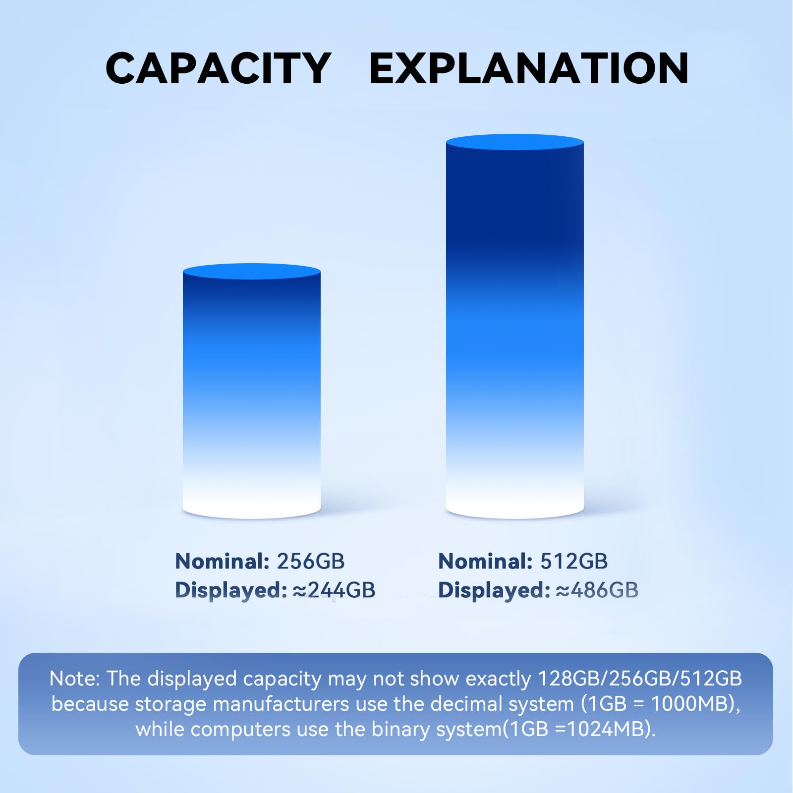 MFi Certified 256GB Flash Drive for iPhone iPad, Photo Stick for External Memory Storage, Easily Back Up and Save Photos Videos, 4 in 1 USB Memory Stick Thumb Drive for iPhone/iPad/Android/PC (Blue)
