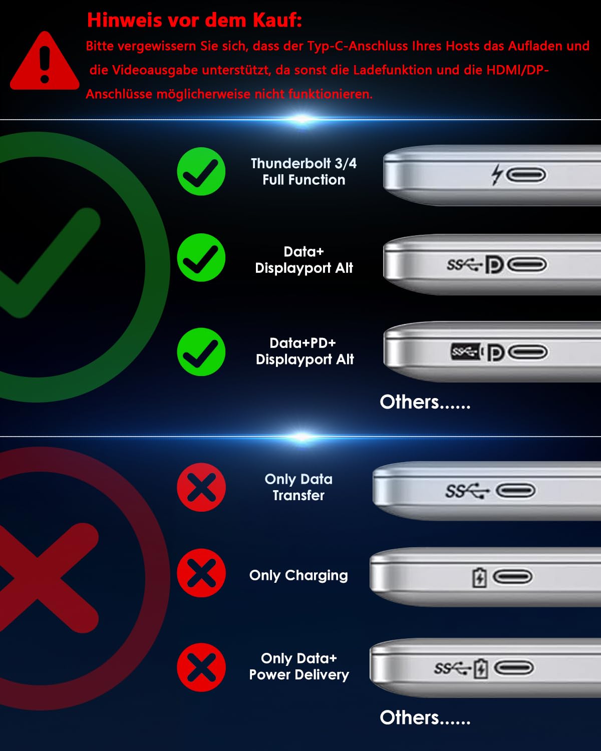 WAVLINK Laptop Docking Station Dreifaches Display (Single 8K@30Hz/4K@144Hz), USB C Dock 125W PD3.1 Pass-Through, 2*HDMI, DP, Ethernet, SD/TF, für Windows 5