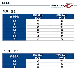 Daiwa PE Line UVF Saltiga SJ Dura Sensor x 8