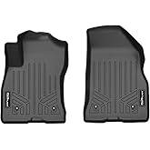 SMARTLINER Custom Fit Floor Mats 1st Row Liner Set for 2015-2022 Ram Promaster City