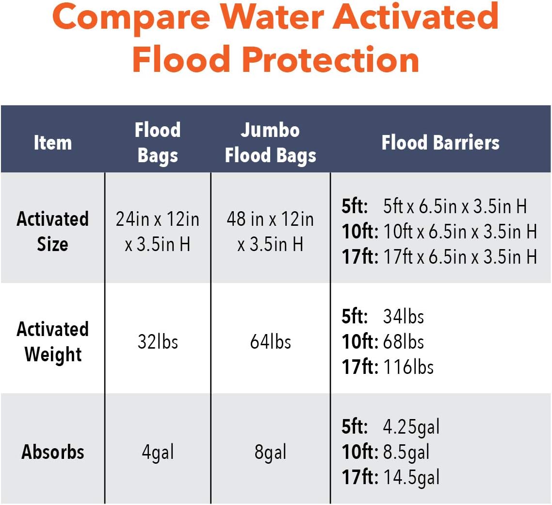 Quick Dam - QD1224-6 Water Activated Flood Bags 1ft x 2ft, 6-Pack: Flood Bags: Industrial & Scientific