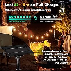 Stright 48FT Solar Powered String Light with Remote
