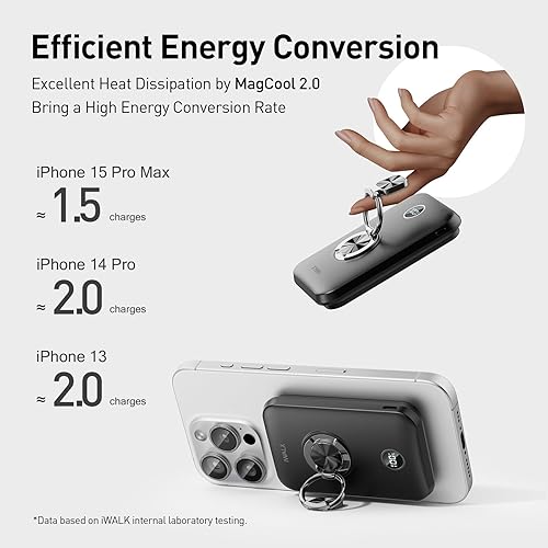 iWALK Magnetic Portable Charger for iPhone, 10,000mAh Wireless Power Bank  with Stand, 15W MagSafe Fast Chargin