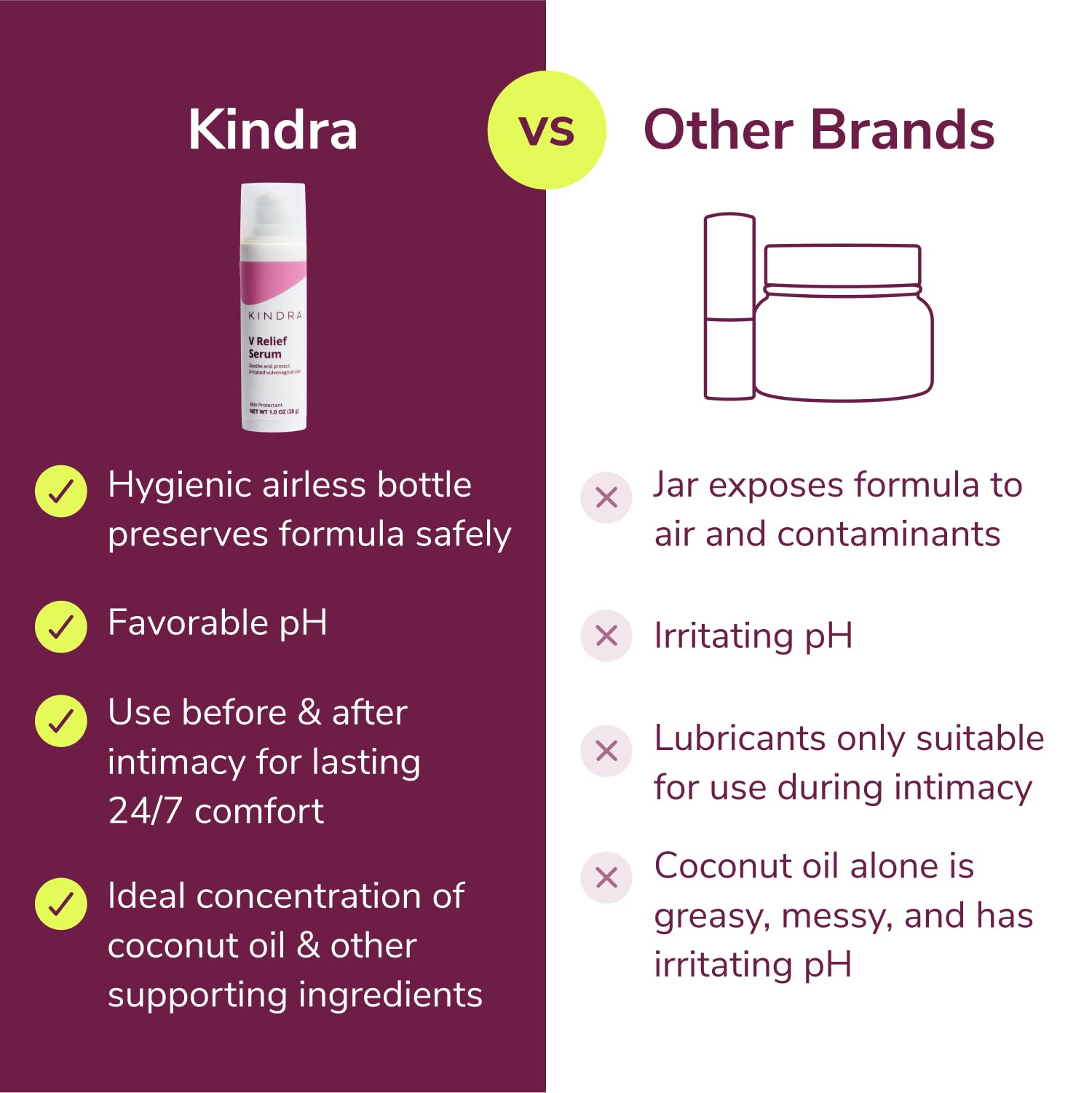 Kindra V Serum - Sensitive Skin Vaginal Vulva Moisturizer Cream Supports Dryness, Burning, Discomfort, Itching - Hormone Free - Up to 60 Applications