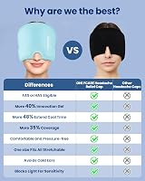 ONLYCARE Migraine Relief Cap Upgraded Odorless Ice Head Wrap Light Blue view 5