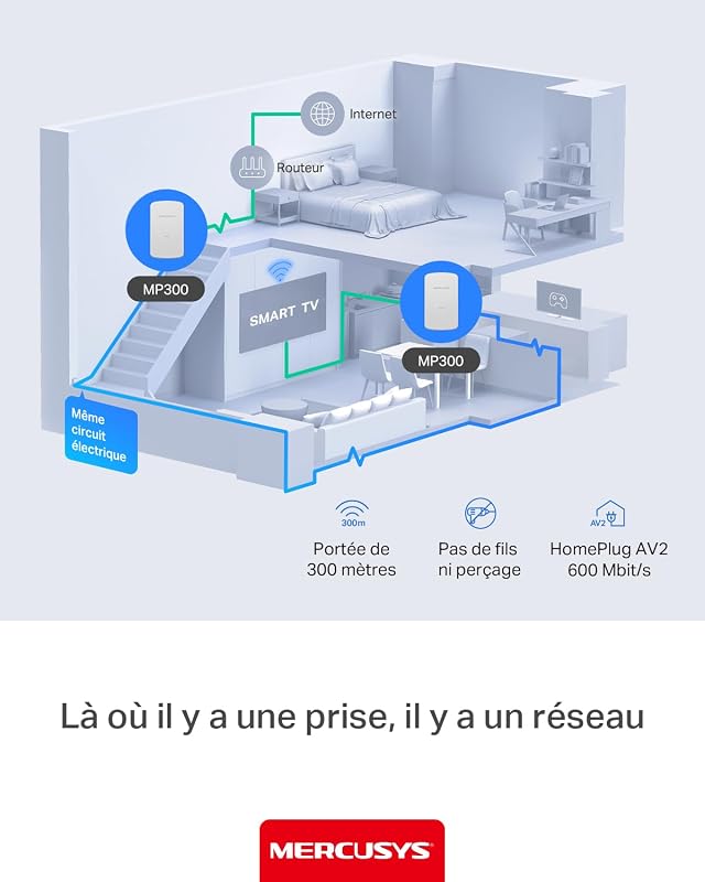 Prise CPL 600 Mbps, Port Fast Ethernet, Plug & Play, Kit 2 MP300