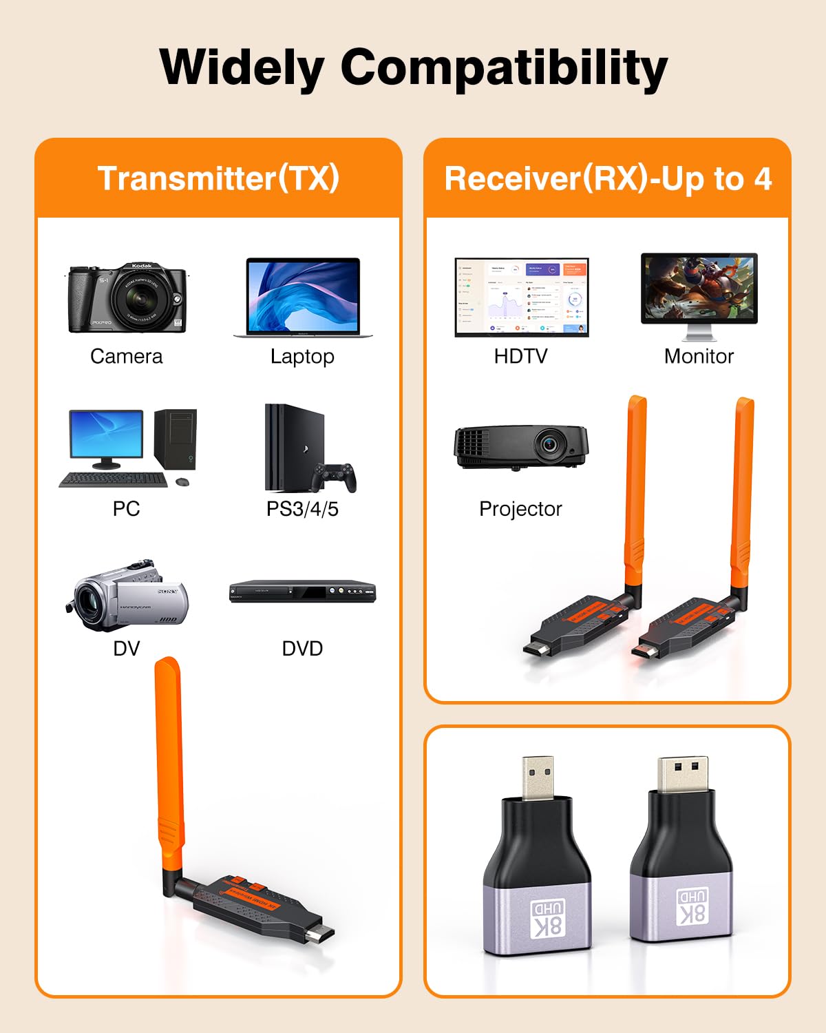 Wireless HDMI Transmitter and 2 Receivers, 4K Decode 1080P Full HD Output, 350FT/100M Long Range, 5.8G Extender Plug & Play Low Lag for Streaming Video/Audio Multiple TV/Monitor/Projector