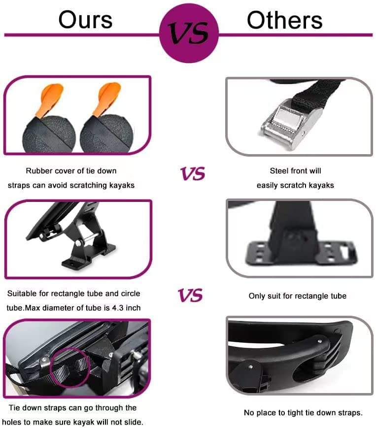 Onefeng Sports 135LB Kayak Saddle, Aluminum Rustless Kayak Roof Rack