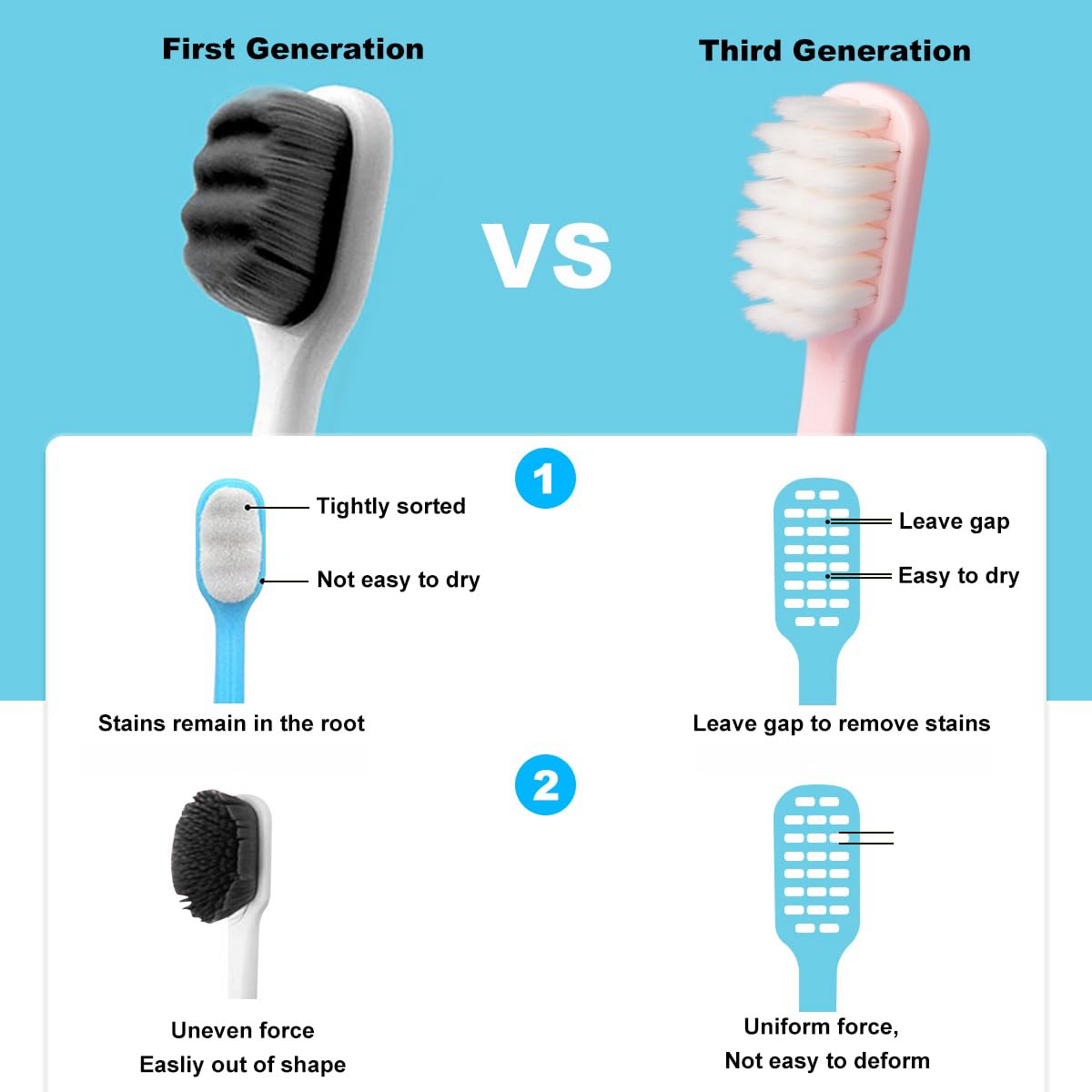 RRDWQ-6pcs Travel Toothbrush Set, Extra Soft Toothbrushes For Adults...