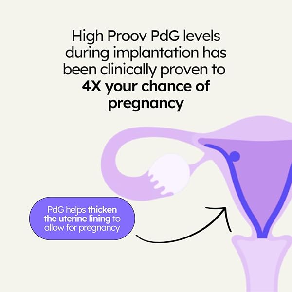 PROOV PDG TEST STRIPS FOR WOMEN – 5 PROGESTERONE TEST STRIPS – CONFIRM SUCCESSFUL OVULATION AT HOME – 1 CYCLE PACK – FERTILITY TRACKER – COMPATIBLE WITH FERTILITY, PREGNANCY & OVULATION TESTS