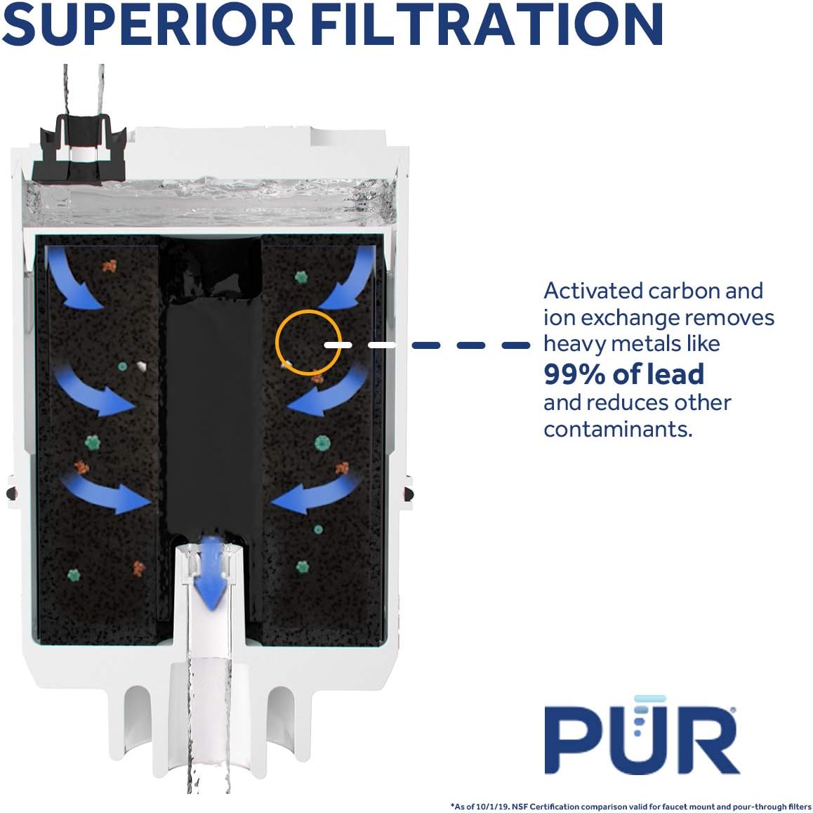 PUR RF3375 Water Filter Replacement for Faucet Filtration Systems, (2 Pack), Multicolor, 2 Count - Pitcher Water Filters - 
