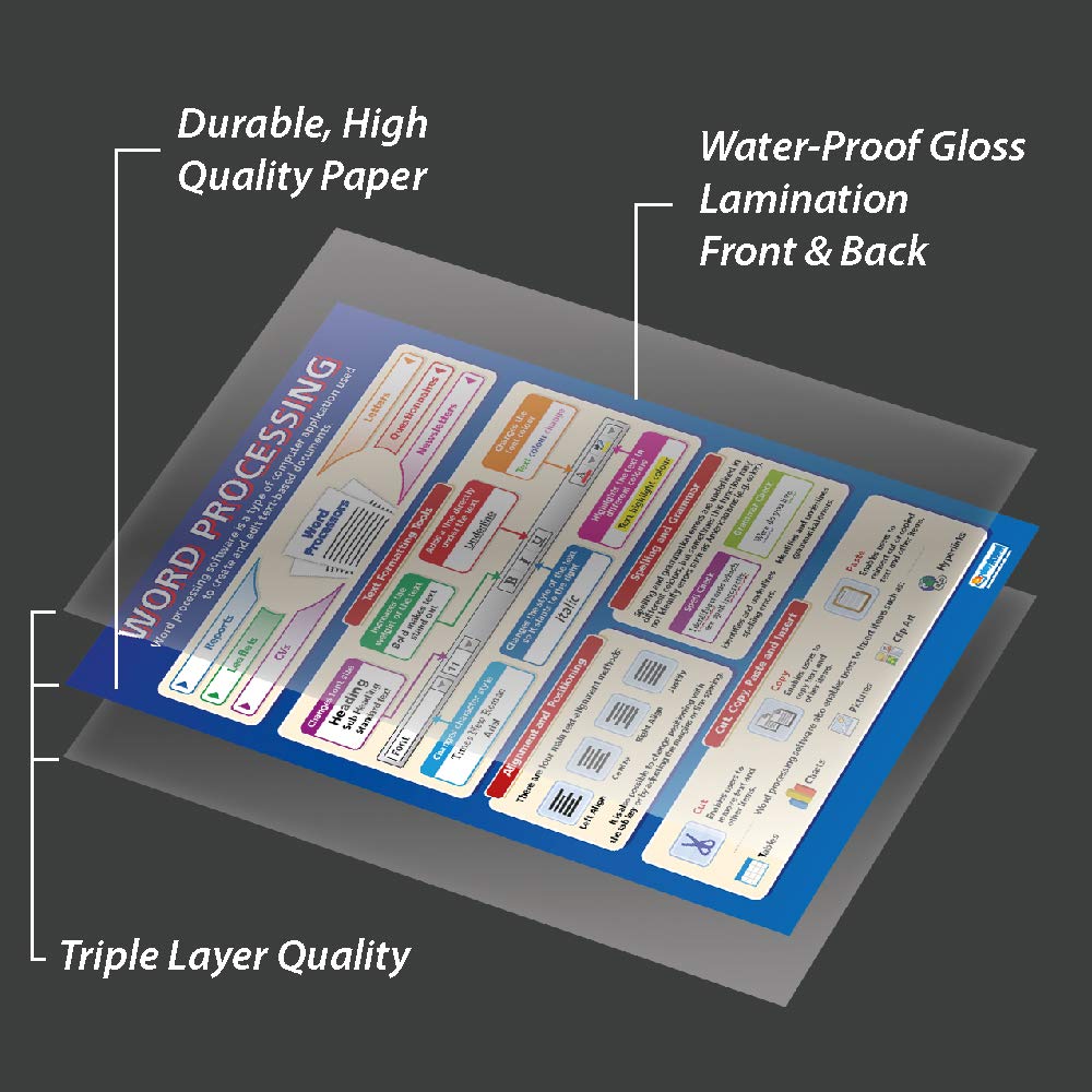 Daydream Education Word Processing, 59.4L x 85W cm - Image 4