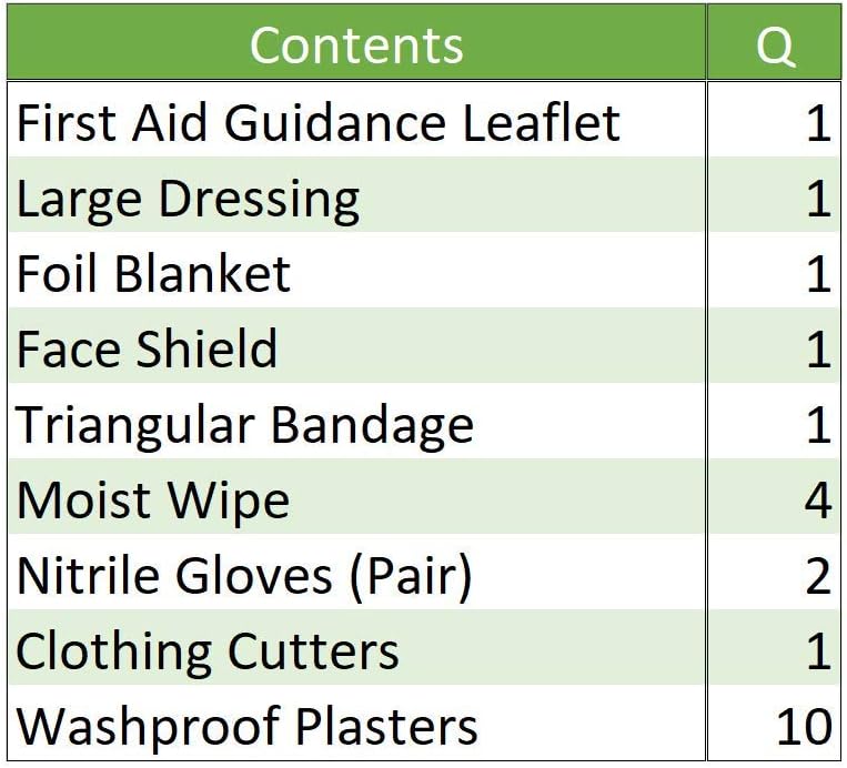 Small Personal Issue First Aid Kit BS 8599-1: 2019 Compliant (Bum Bag) - Image 5