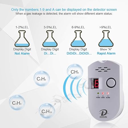 Detector de Gas, LPG/Gas Natural/Detector de fugas de gas de carbón, Sensor Enchufable Monitor de gas con Alarma Sonora y Pantalla Digital LED, Alarma de gas combustible Metano Propano Butano Inicio: Amazon.es: