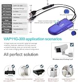 Vonets VAP11G-300 Mini WiFi Bridge Repeater RJ45 Ethernet Port Wireless Adapter view 2
