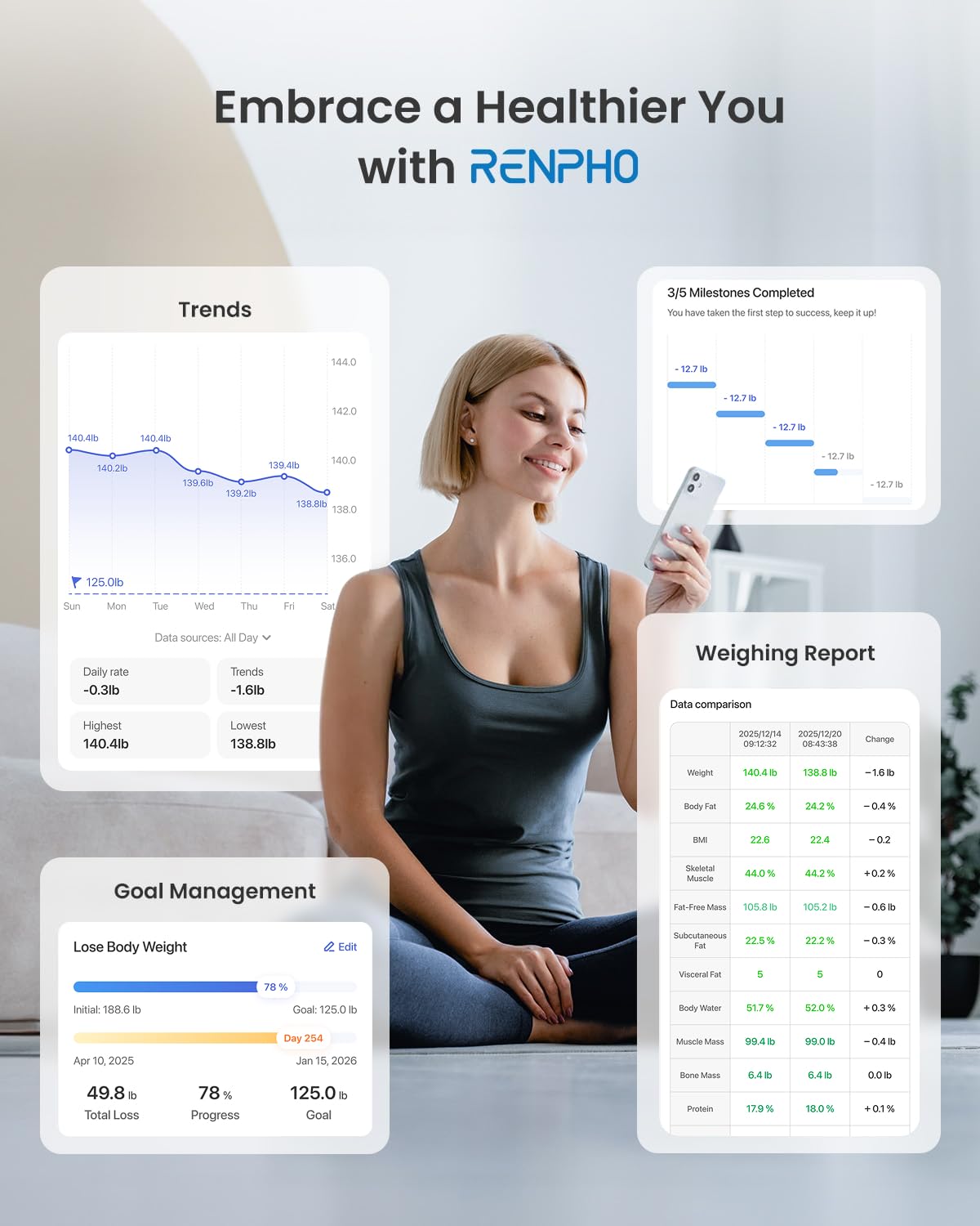 RENPHO Personenwaage Körperfettwaage, Waage Personen mit App 180 kg/400 lbs, Körperwaage Digital Bluetooth Körperanalysewaage für Körperfett, BMI, Muskelmasse, Protein, BMR, Schwarz,Elis 1 5