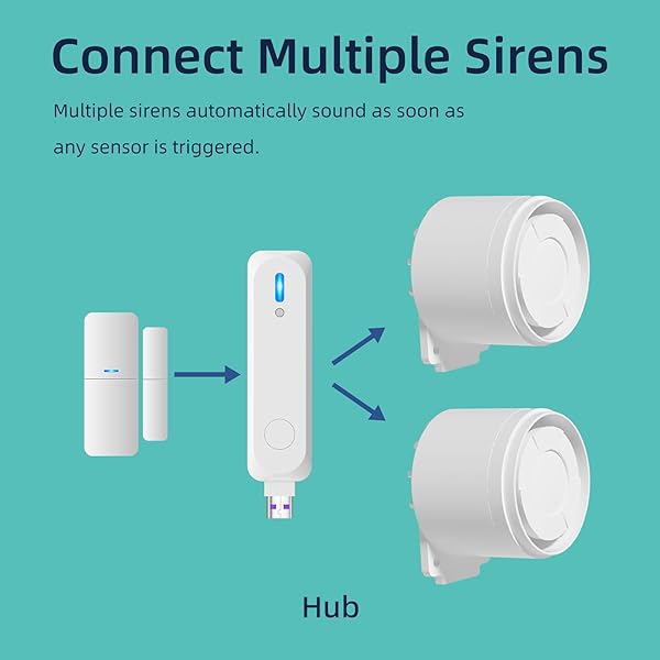 GRSICO WIRELESS HOME ALARM SYSTEM 7-PIECE KIT, WIFI ALARM SYSTEM FOR KIDS SAFETY, HOME SECURITY, APARTMENT, DOOR WINDOW ALARM WITH PHONE APP ALERT(130DB ALARM SIREN, REMOTE, DOOR SENSORS)
