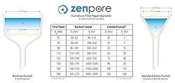 Filter Paper 9 cm Lab Qualitative Filter Paper for