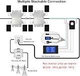 Y&H 1200W Solar Grid Tie Micro Inverter Waterproof IP65 MPPT for 30V-36V Panels view 3